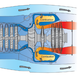 How Jet Engines Work